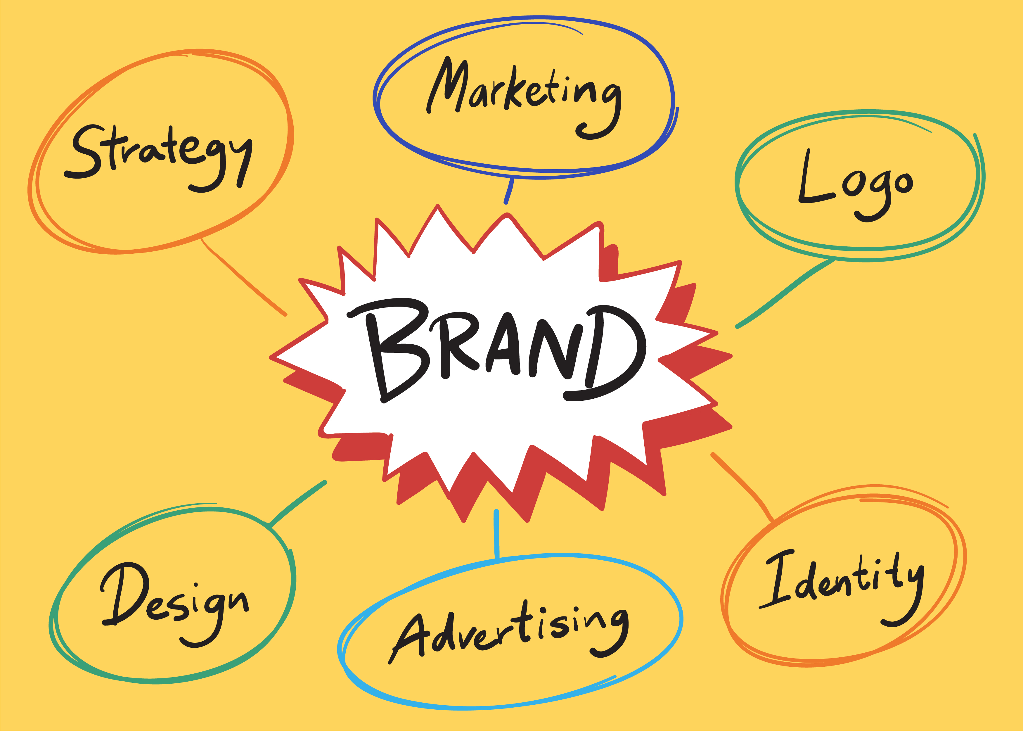 brand-awareness-digital-marketing