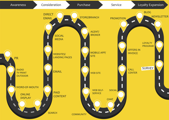 customer-touch-point